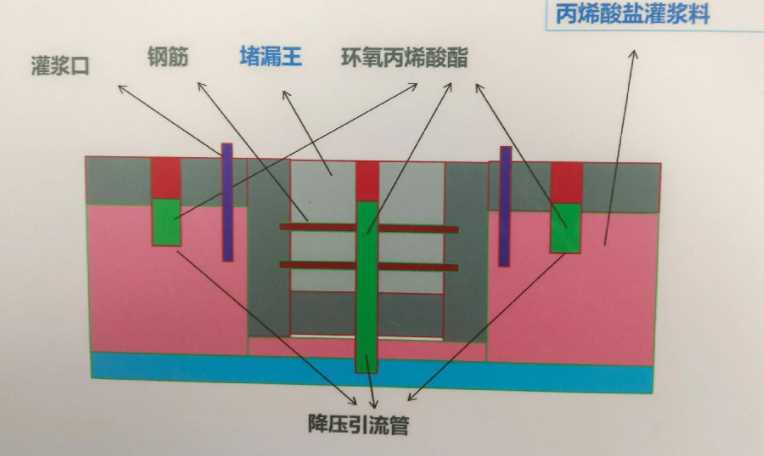 三门峡防水堵漏工程设计