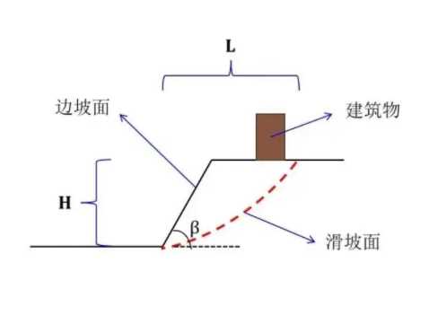 三门峡边坡工程设计